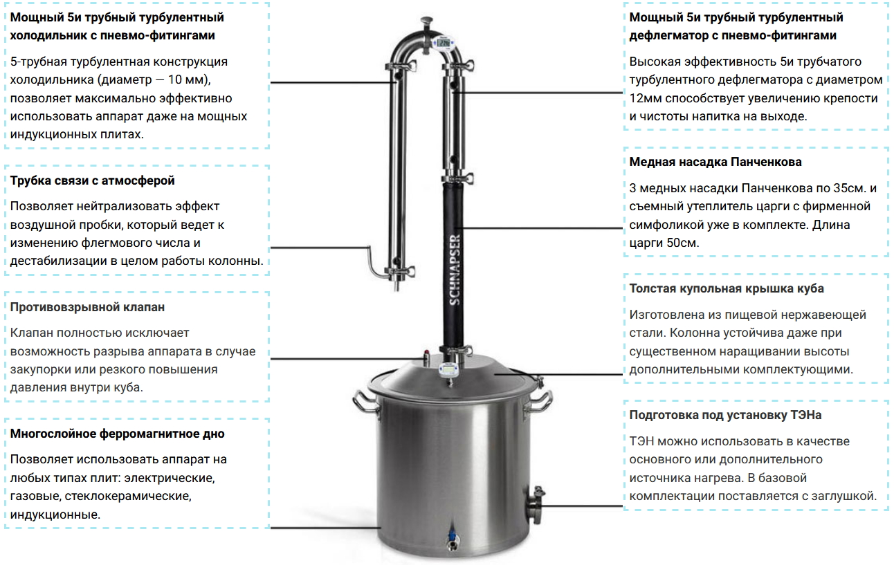 Купить Самогонный аппарат Шнапсер Х4 (Schnapser X4) 17л. по цене 16 490  руб. в городе Иркутск - Самогон1.Ру